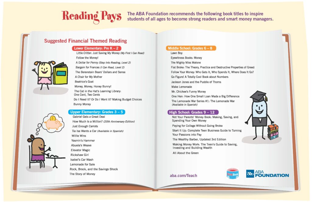 Reading Pays Book Poster