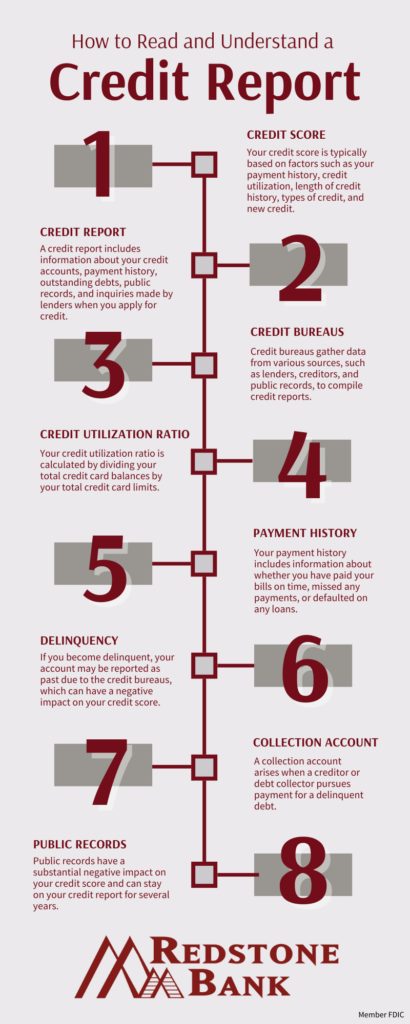 RSB Infographic Credit Report Terms You Need to Know